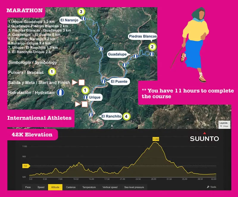 Ruta del Maratón Caballo Blanco
